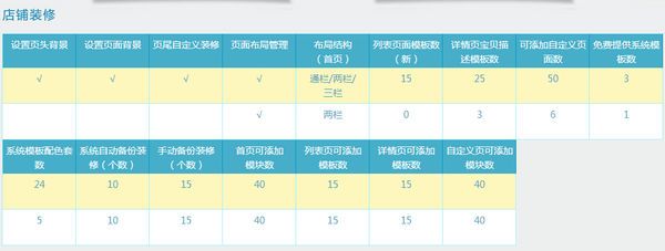 將軍令免費(fèi)版和收費(fèi)版的區(qū)別